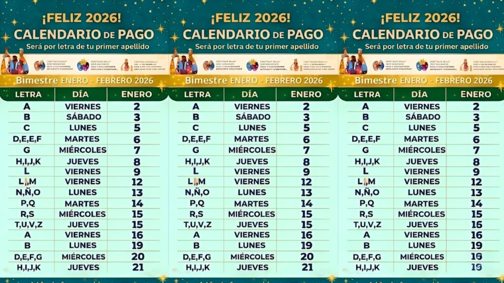 Calendario de pagos de pensiones en Argentina 2026: Todo lo que debes saber