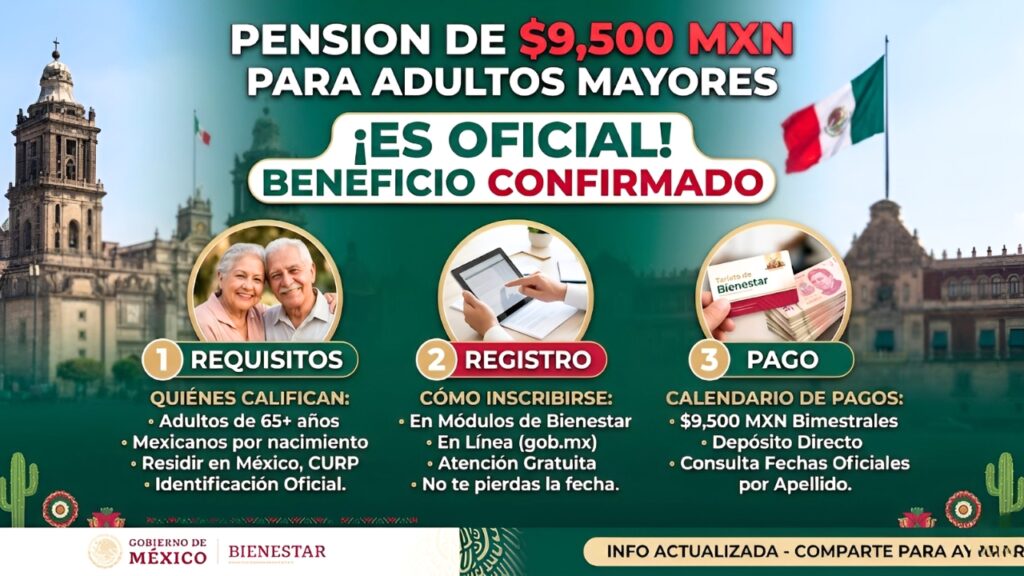 México: Beneficio de Pensión de $9,500 MXN – Requisitos, Registro y Pago
