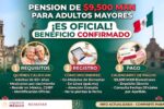 México: Beneficio de Pensión de $9,500 MXN – Requisitos, Registro y Pago