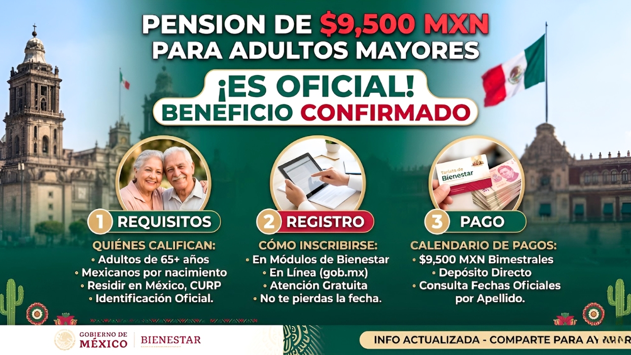 México: Beneficio de Pensión de $9,500 MXN – Requisitos, Registro y Pago