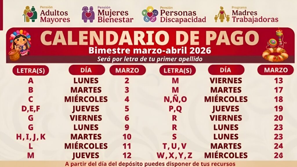 México anuncia nuevo calendario de pagos de la Pensión Bienestar 2026 – Fechas y beneficiarios confirmados