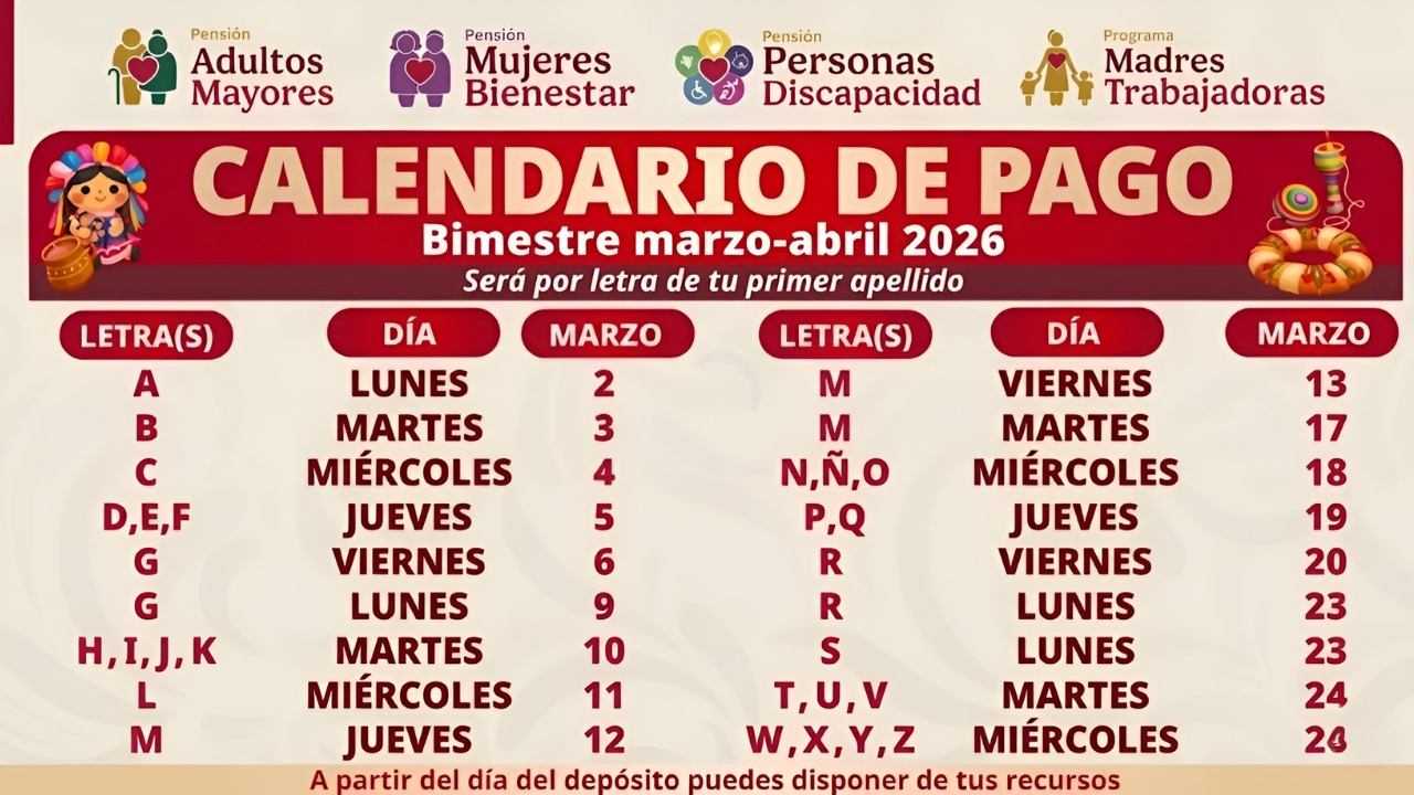 México anuncia nuevo calendario de pagos de la Pensión Bienestar 2026 – Fechas y beneficiarios confirmados
